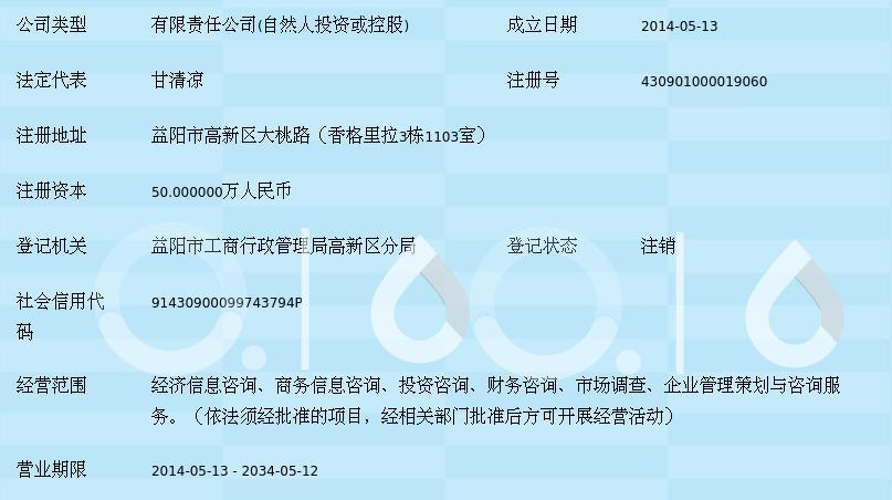 益陽(yáng)市東慧信息咨詢服務(wù) 社會(huì)經(jīng)濟(jì)咨詢領(lǐng)域的專(zhuān)業(yè)導(dǎo)航者